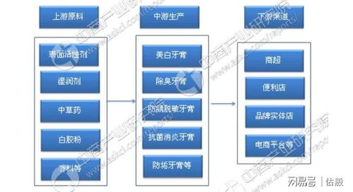 谁有最新的云南白药股票投资分析报告