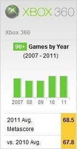 2011年度游戏综合评分榜 数字世界的游戏圈 