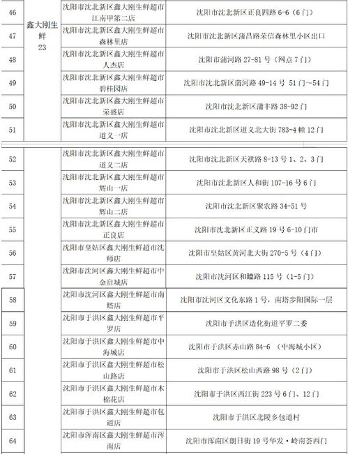 2021沈阳政府惠民蔬菜专柜店名 地址