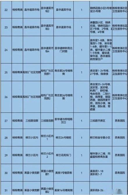 西青区9日举行大规模人群核酸检测筛查 具体检测点位公布