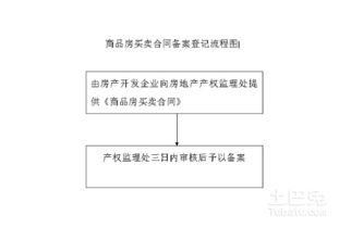 IDC说的备案是什么意思