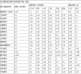 一千万放在银行一个月有多少利息？