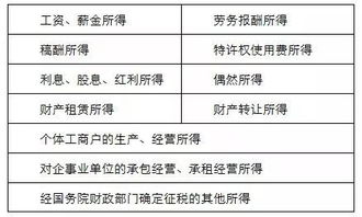 上班了工资不高，3千左右，想长期定投个8年左右，不知道哪支好？