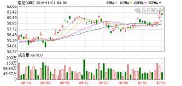 上半年马上实现营业收入78.66亿元