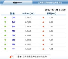 10万元1天期上海国债回购得多少钱，按4算，列一下