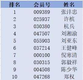 我是阳历1988年2月7日晚上11.30出生的，请懂的准的大师帮我看看我的运势，命运