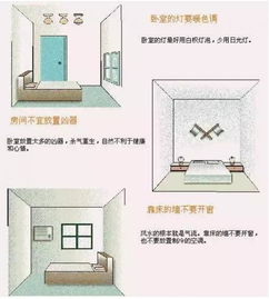 一张图看全住宅风水禁忌 对号入座检查你家风水 