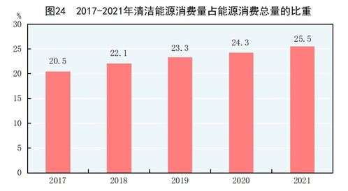 国家统计局发布2021年国民经济和社会发展统计公报