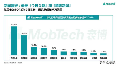 Mob研究院 2020中国基民图鉴 侠说