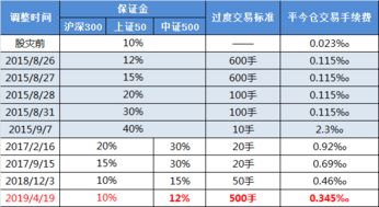 股指期货买价和卖价是怎么定的