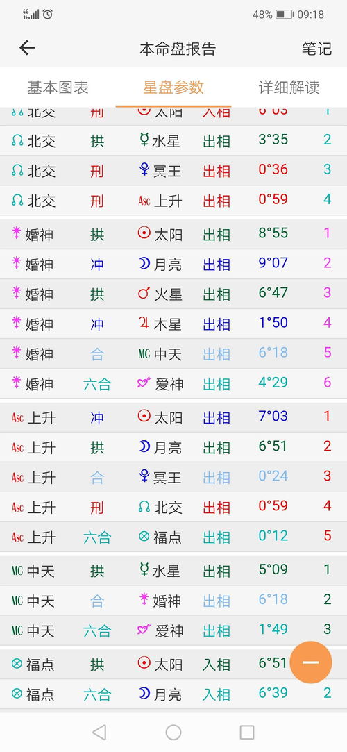 感觉我从小到大运气一直都还可以 求分析一下 