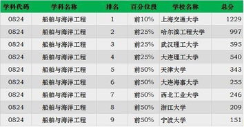 2018高考 33个 工科 专业排名前十的大学,考生填报可收藏 