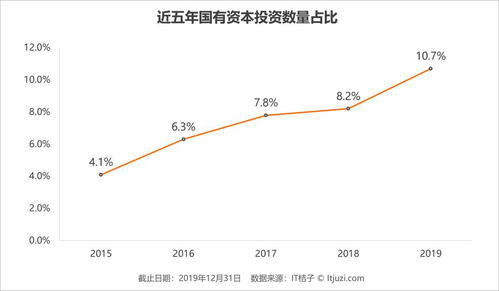 一级市场中的交易是直接融资吗