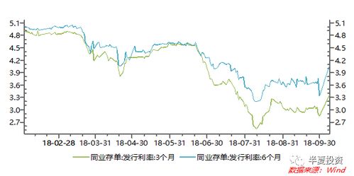 A股三大指数创今年新低，上证50指数逆市上涨