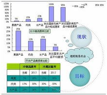 冷链物流知识