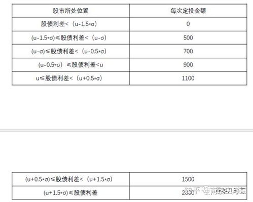 我刚定投的基金没几天就想赎会，但是申请不成功，申请记录说是什么废单，这是什么意思，难道赎不会吗