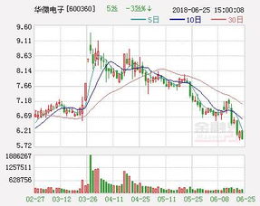 10股配售3股，如何计算配股比例