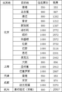 国航在什么价位比较合理?目前这个价格如何(10.65)?