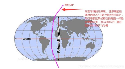 本初子午线属于东半球还是西半球为什么 信息图文欣赏 信息村 K0w0m Com