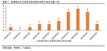 股票转让方式变更为做市转让方式有什么不一样