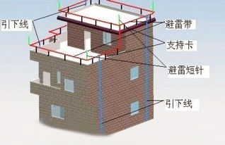 建筑物防雷设计规范(建筑物高度超过多少是需防侧击雷)