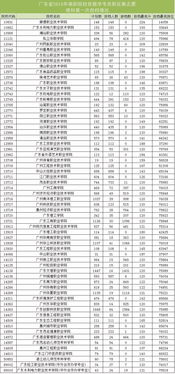 广东专业组投档录取模式,广东高考录取规则及方法(图1)