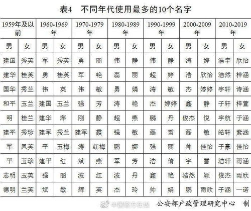 2020年全国姓名报告出炉 这些名字成爆款 你有同款吗