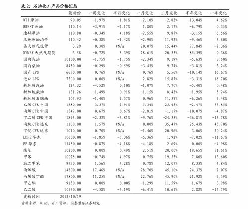 格力近十年涨了多少倍图片