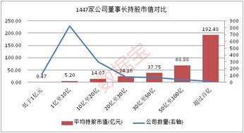 流通3.76亿股,市值60亿的公司是哪家