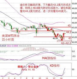 请问：哪款炒股软件有K线跌破布林下轨选股公式？K线跌破布林下轨选股公式如何编？