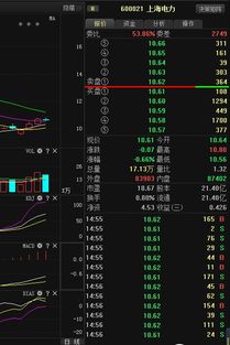 请问600021上海电力明天的行情？