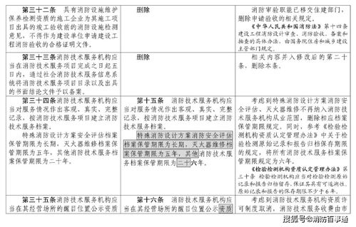 特殊工时管理规定 征求意见稿什么时候正式执行