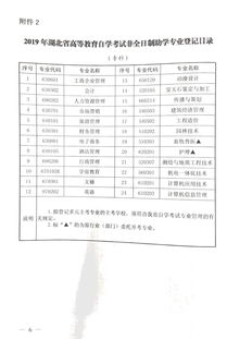 2023湖北10月自考报名时间公布 具体考试时间？(图2)