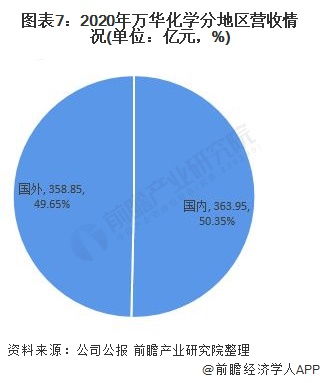 聚氨酯龙头上市公司有哪些