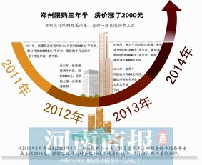 郑州取消房产限购 业界分析称房价短期内或上涨 