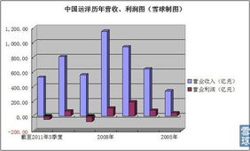 今日香港远洋航运H股尾盘为什么暴涨？