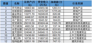 新三板企业能够参股房地产企业吗