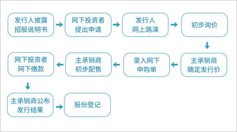 打新可以在中午12点操作吗