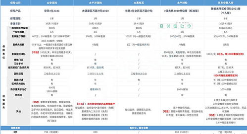 百万医疗保险哪个保险公司的比较好(哪家百万医疗保险是首选)