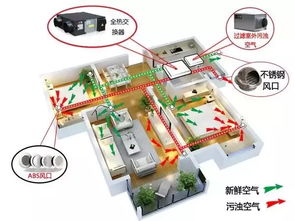 买房时讲的新风系统是噱头还是真实用 