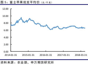 期货的涨跌停板是如何确定的？