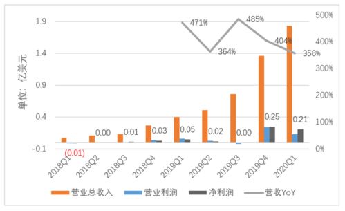 谁能给推荐个可以做空A股的平台？