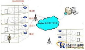 Zigbee养老院智能管理系统解决方案 