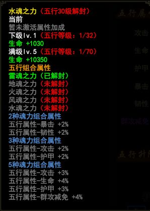 大战神五行之力玩法介绍 五行之力属性提升解析