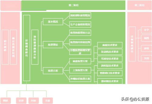 这种公司流程图怎么画 列举老板最喜欢看的几种流程图