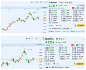 业绩暴增却股价大跌 钢铁股是中场休息还是就此熄火