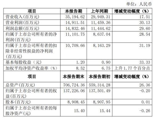 国泰君安，去年的整体业绩如何啊？他们有什么比较好的理财产品，如何啊？请高人介绍下