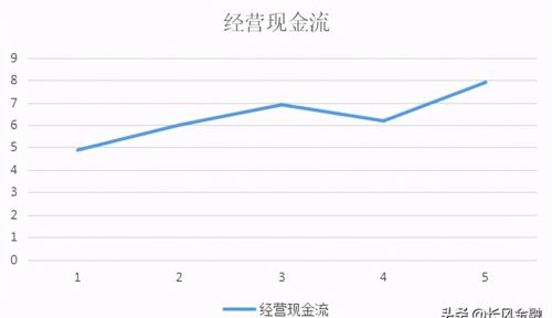 股市怎么样看出公司是高成长性