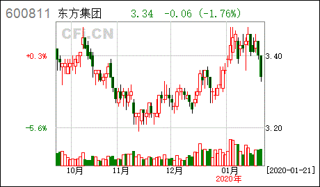 设立投资基金完成私募投资基金是利好吗