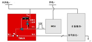 电源工程师有福了 掌握这个方法,轻松解决电源排序问题